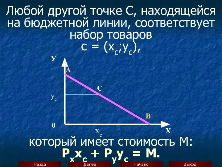 Любой другой точке С, находящейся на бюджетной линии, соответствует набор товаров