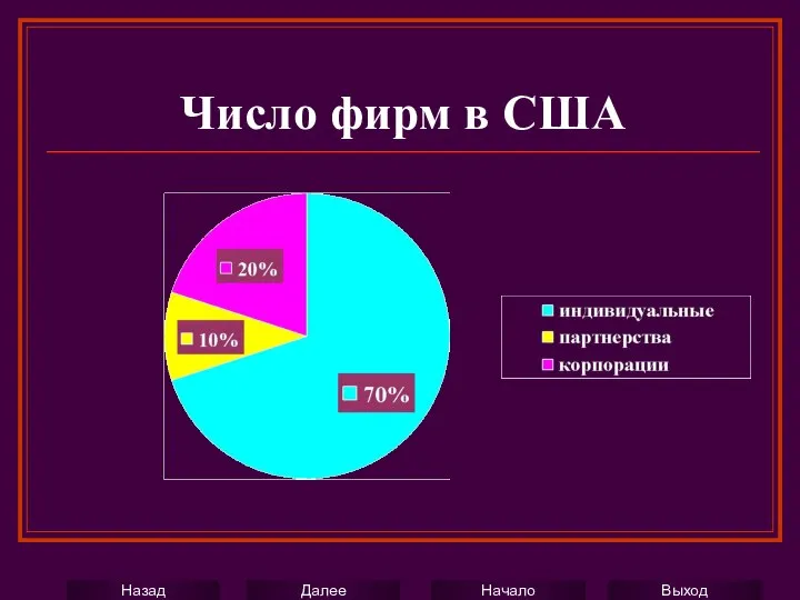 Число фирм в США