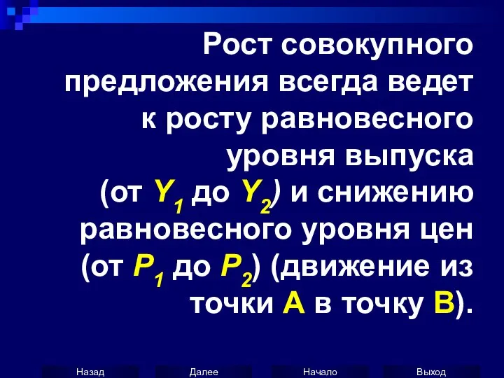 Рост совокупного предложения всегда ведет к росту равновесного уровня выпуска (от