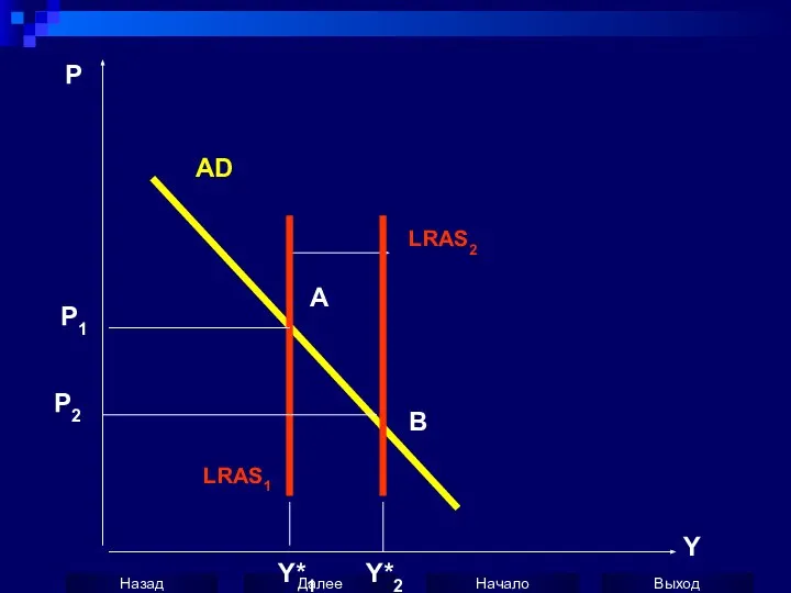 P Y AD Y*1 Y*2 A B LRAS1 LRAS2 P1 P2