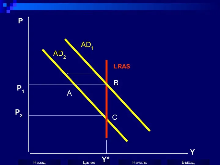 P Y AD1 Y* A B LRAS P1 P2 AD2 C