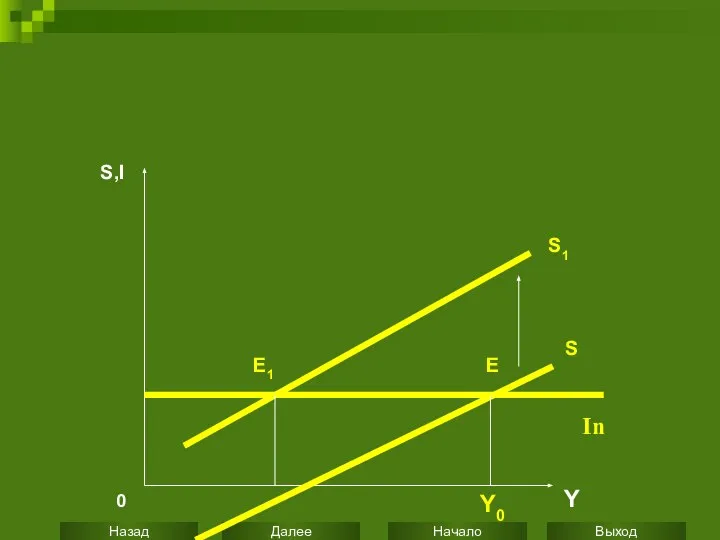 S,I Y E In S 0 Y0 S1 E1