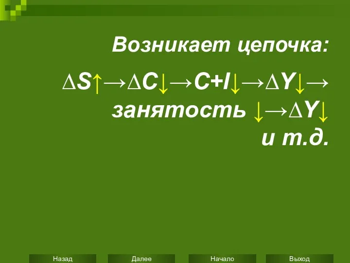 Возникает цепочка: ∆S↑→∆C↓→C+I↓→∆Y↓→ занятость ↓→∆Y↓ и т.д.