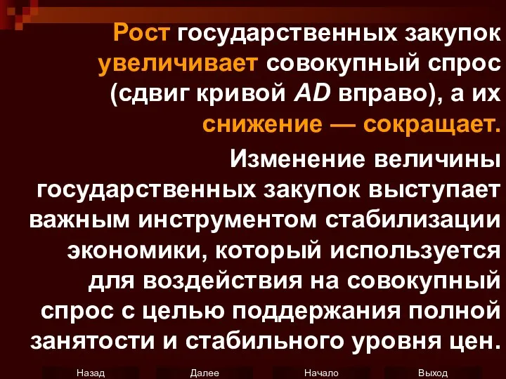 Рост государственных закупок увеличивает совокупный спрос (сдвиг кривой AD вправо), а