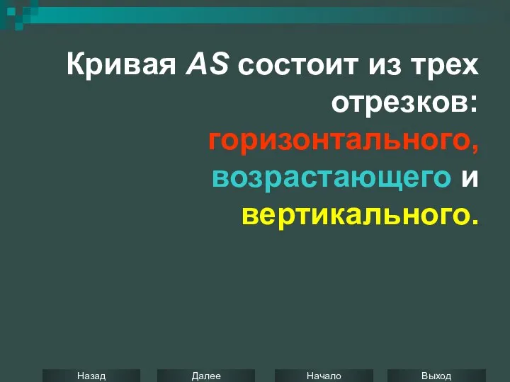 Кривая AS состоит из трех отрезков: горизонтального, возрастающего и вертикального.