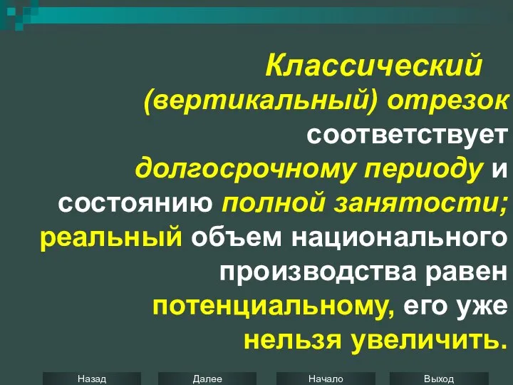 Классический (вертикальный) отрезок соответствует долгосрочному периоду и состоянию полной занятости; реальный