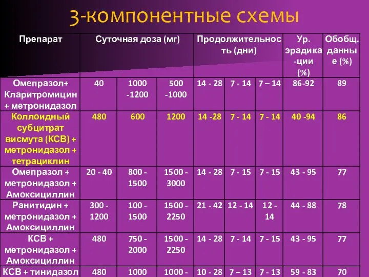 3-компонентные схемы