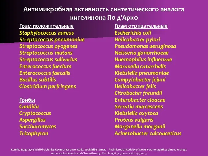 Антимикробная активность синтетического аналога кигелинона По д’Арко Грам положительные Staphylococcus aureus