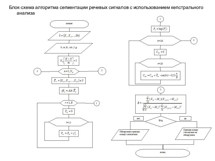 Блок-схема алгоритма сегментации речевых сигналов с использованием кепстрального анализа