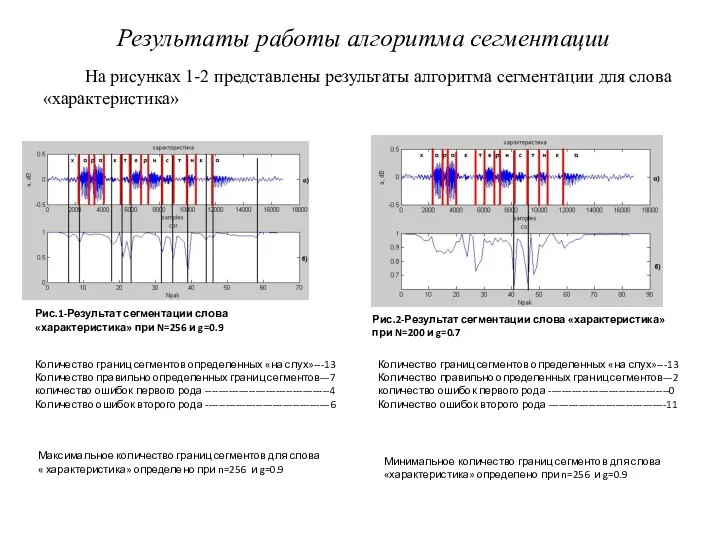 Результаты работы алгоритма сегментации На рисунках 1-2 представлены результаты алгоритма сегментации