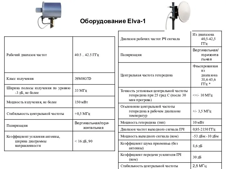 Оборудование Elva-1 Таблица 9. Технические характеристики передатчика Сити-1.