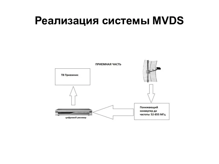 Реализация системы MVDS