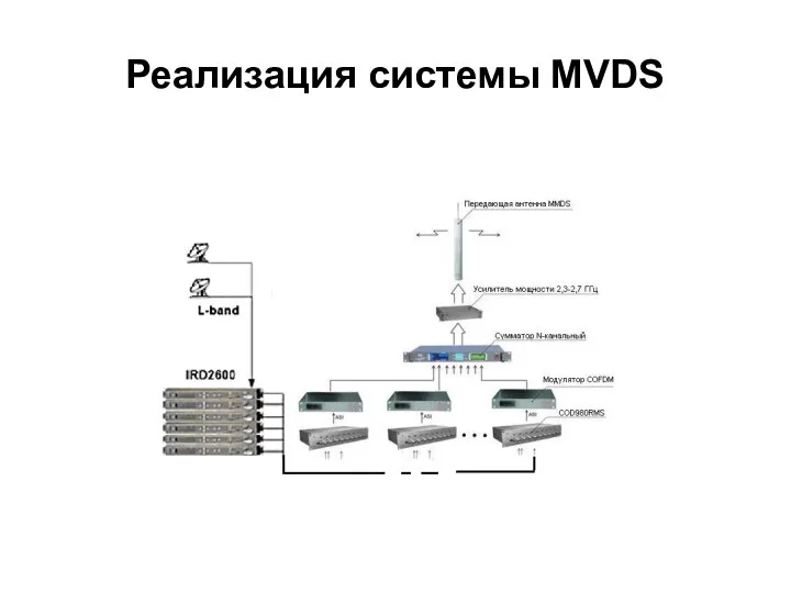 Реализация системы MVDS