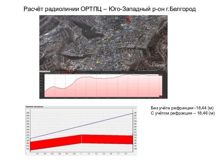 Расчёт радиолинии ОРТПЦ – Юго-Западный р-он г.Белгород Без учёта рефракции -18,44