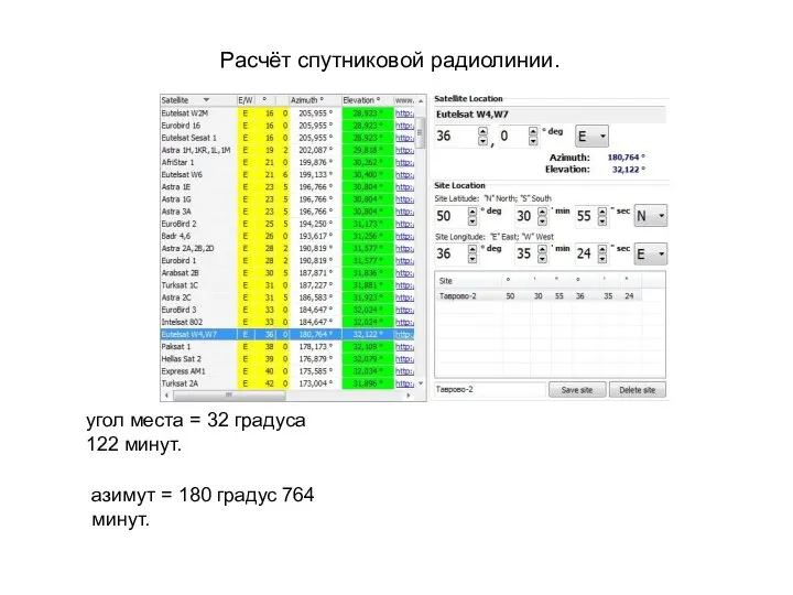 Расчёт спутниковой радиолинии. азимут = 180 градус 764 минут. угол места = 32 градуса 122 минут.