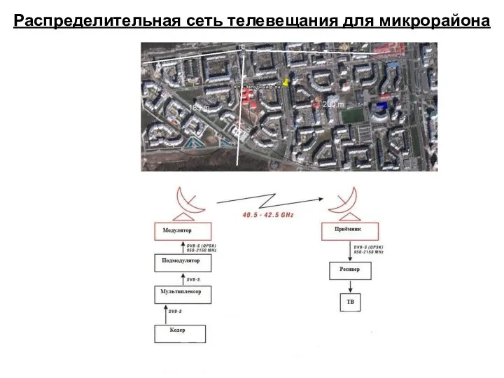 Распределительная сеть телевещания для микрорайона