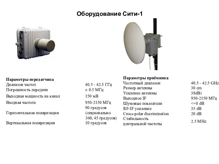 Оборудование Сити-1 Таблица 9. Технические характеристики передатчика Сити-1.