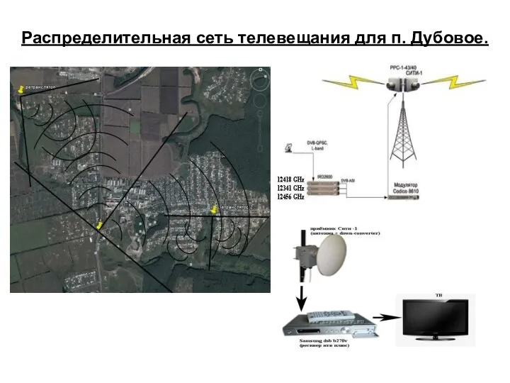 Распределительная сеть телевещания для п. Дубовое.