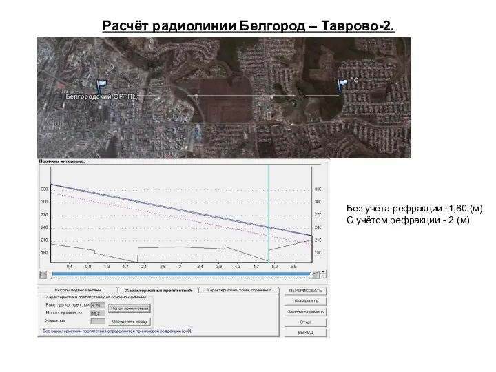 Расчёт радиолинии Белгород – Таврово-2. Без учёта рефракции -1,80 (м) С учётом рефракции - 2 (м)