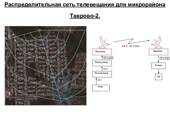 Распределительная сеть телевещания для микрорайона Таврово-2.