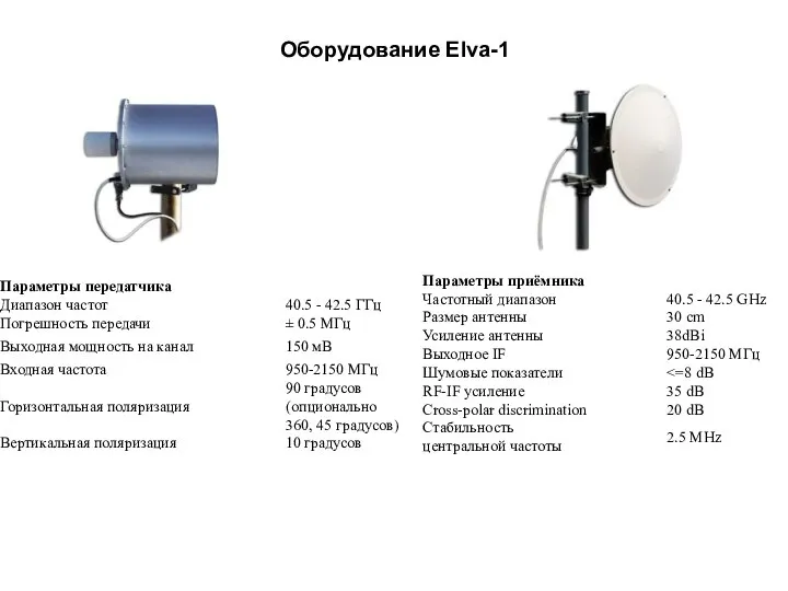 Оборудование Elva-1 Таблица 9. Технические характеристики передатчика Сити-1.