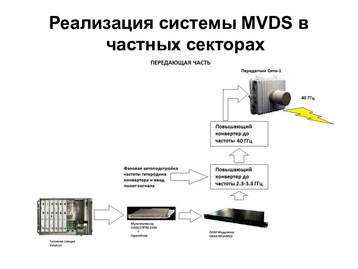 Реализация системы MVDS в частных секторах