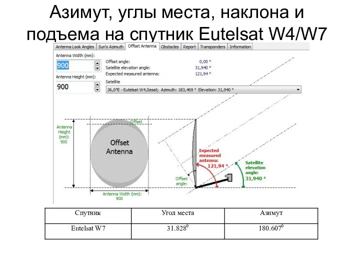 Азимут, углы места, наклона и подъема на спутник Eutelsat W4/W7