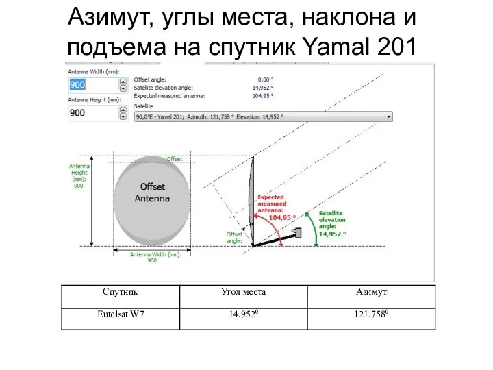 Азимут, углы места, наклона и подъема на спутник Yamal 201