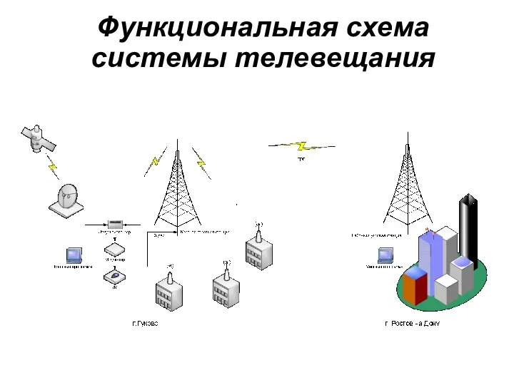 Функциональная схема системы телевещания