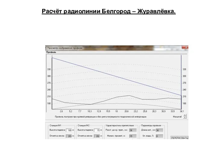 Расчёт радиолинии Белгород – Журавлёвка.