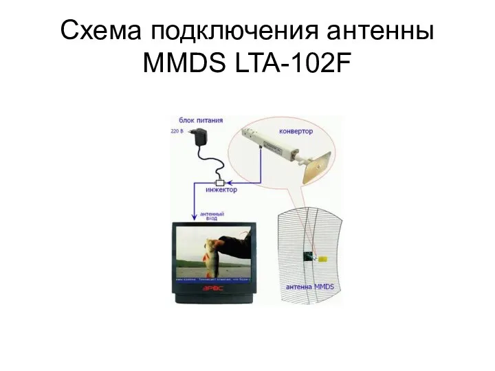 Схема подключения антенны MMDS LTA-102F