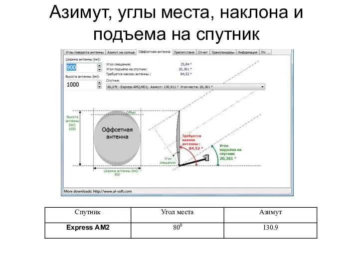 Азимут, углы места, наклона и подъема на спутник