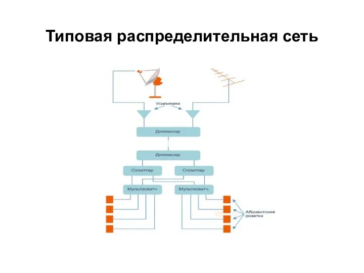 Типовая распределительная сеть