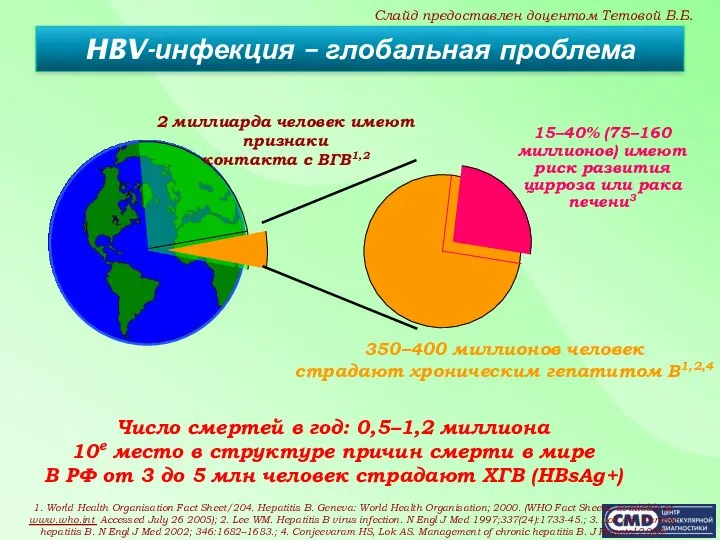 HBV-инфекция – глобальная проблема 2 миллиарда человек имеют признаки контакта с