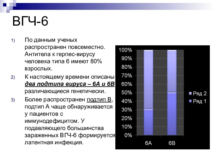 ВГЧ-6 По данным ученых распространен повсеместно. Антитела к герпес-вирусу человека типа