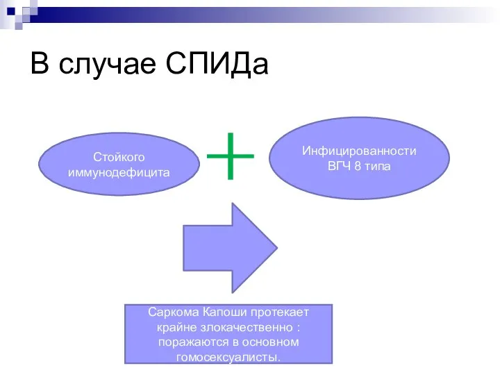 В случае СПИДа Стойкого иммунодефицита Инфицированности ВГЧ 8 типа Саркома Капоши