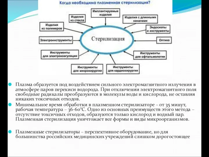 Плазма образуется под воздействием сильного электромагнитного излучения в атмосфере паров перекиси