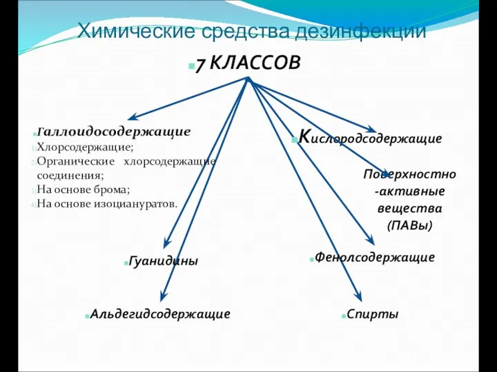 Химические средства дезинфекции 7 КЛАССОВ Галлоидосодержащие Хлорсодержащие; Органические хлорсодержащие соединения; На