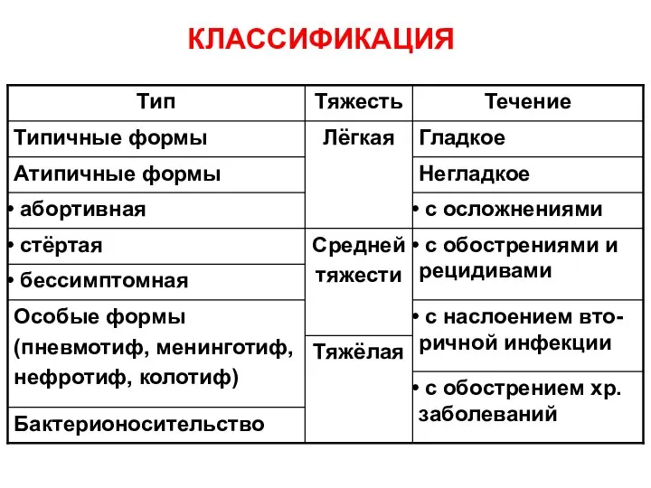 КЛАССИФИКАЦИЯ