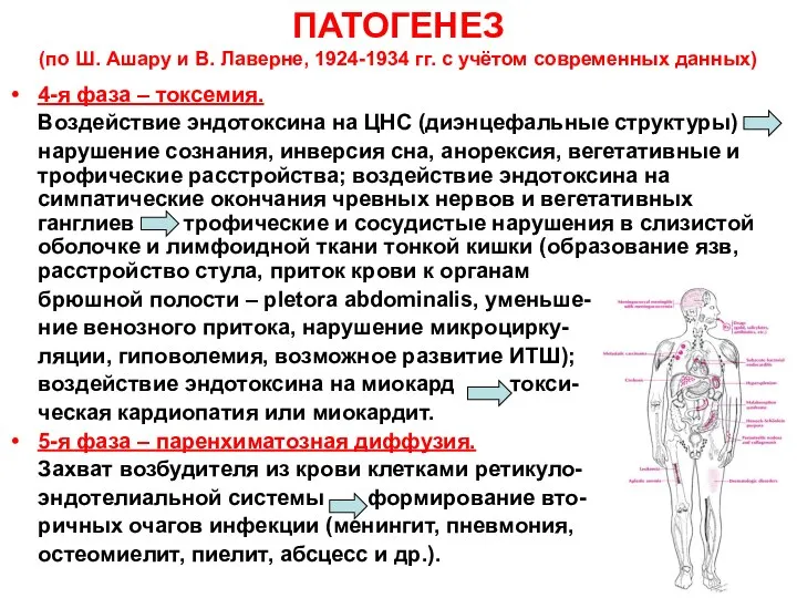 ПАТОГЕНЕЗ (по Ш. Ашару и В. Лаверне, 1924-1934 гг. с учётом