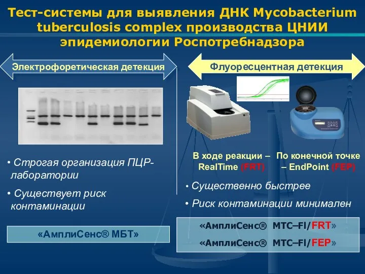 Тест-системы для выявления ДНК Mycobacterium tuberculosis complex производства ЦНИИ эпидемиологии Роспотребнадзора