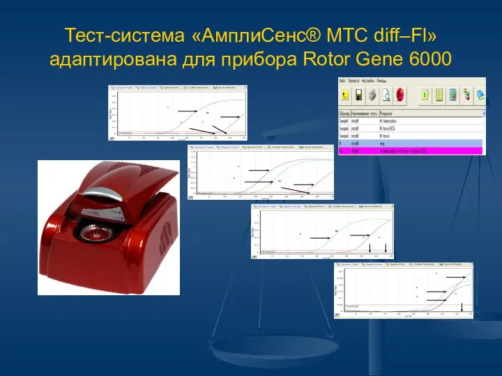 Тест-система «АмплиСенс® МТС diff–Fl» адаптирована для прибора Rotor Gene 6000 1