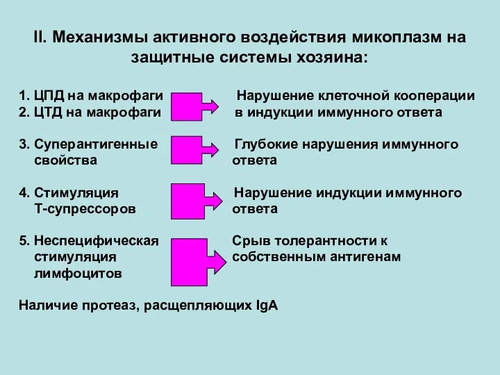 II. Механизмы активного воздействия микоплазм на защитные системы хозяина: 1. ЦПД