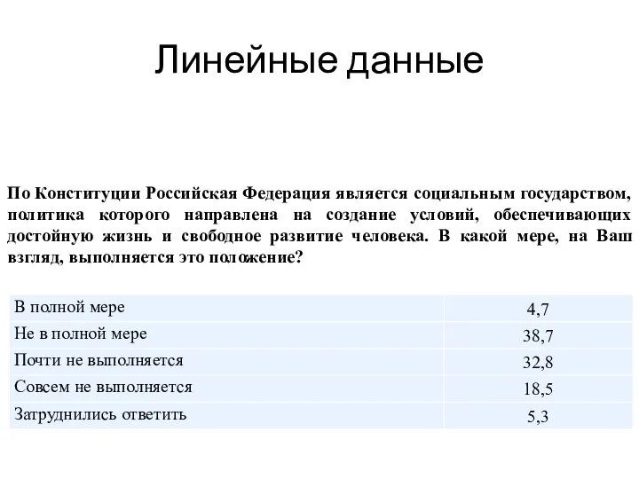 Линейные данные По Конституции Российская Федерация является социальным государством, политика которого
