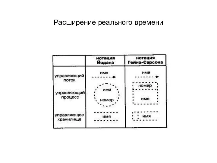 Расширение реального времени