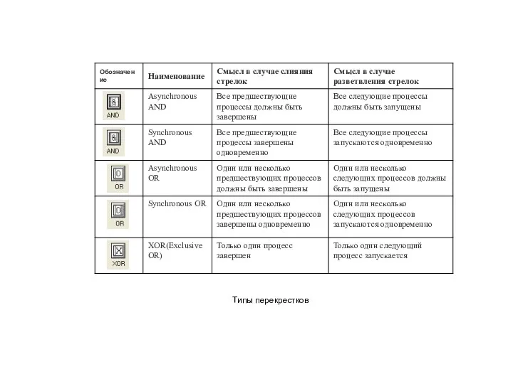 Типы перекрестков Типы перекрестков