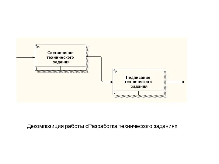 Декомпозиция работы «Разработка технического задания»