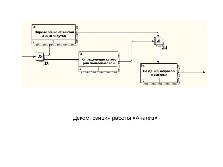 Декомпозиция работы «Анализ»