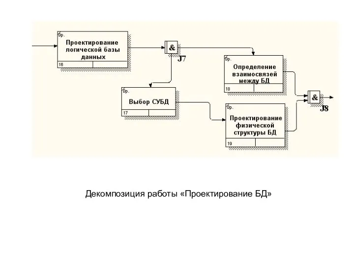 Декомпозиция работы «Проектирование БД»