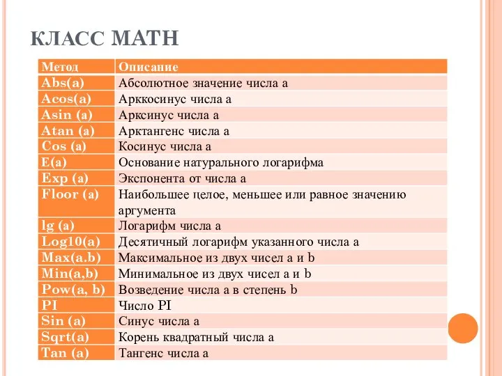 КЛАСС MATH